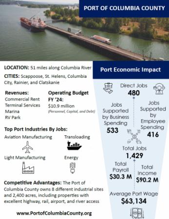 boat on the river, port economic impact numbers